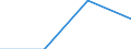 KN 85369011 /Exporte /Einheit = Preise (Euro/Tonne) /Partnerland: Sowjetunion /Meldeland: Eur27 /85369011:Verbindungs- und Kontaktelemente Fuer Koaxialkabel, Fuer Eine Spannung von =< 1 000 V