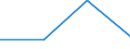 KN 85369011 /Exporte /Einheit = Preise (Euro/Tonne) /Partnerland: Libyen /Meldeland: Eur27 /85369011:Verbindungs- und Kontaktelemente Fuer Koaxialkabel, Fuer Eine Spannung von =< 1 000 V