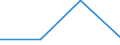 KN 85369011 /Exporte /Einheit = Preise (Euro/Tonne) /Partnerland: Aegypten /Meldeland: Eur27 /85369011:Verbindungs- und Kontaktelemente Fuer Koaxialkabel, Fuer Eine Spannung von =< 1 000 V