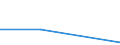 KN 85369011 /Exporte /Einheit = Preise (Euro/Tonne) /Partnerland: Niger /Meldeland: Eur27 /85369011:Verbindungs- und Kontaktelemente Fuer Koaxialkabel, Fuer Eine Spannung von =< 1 000 V