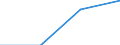 KN 85369011 /Exporte /Einheit = Preise (Euro/Tonne) /Partnerland: Ghana /Meldeland: Eur27 /85369011:Verbindungs- und Kontaktelemente Fuer Koaxialkabel, Fuer Eine Spannung von =< 1 000 V