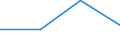 KN 85369011 /Exporte /Einheit = Preise (Euro/Tonne) /Partnerland: Kamerun /Meldeland: Eur27 /85369011:Verbindungs- und Kontaktelemente Fuer Koaxialkabel, Fuer Eine Spannung von =< 1 000 V