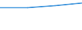 KN 85369011 /Exporte /Einheit = Preise (Euro/Tonne) /Partnerland: Gabun /Meldeland: Eur27 /85369011:Verbindungs- und Kontaktelemente Fuer Koaxialkabel, Fuer Eine Spannung von =< 1 000 V