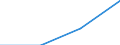 KN 85369019 /Exporte /Einheit = Preise (Euro/Tonne) /Partnerland: Italien /Meldeland: Eur27 /85369019:Verbindungs- und Kontaktelemente Fuer Draehte und Kabel, Fuer Eine Spannung von =< 1 000 v (Ausg. Fuer Koaxialkabel)