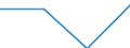 CN 85369019 /Exports /Unit = Prices (Euro/ton) /Partner: United Kingdom /Reporter: Eur27 /85369019:Connections and Contact Elements for Wire and Cables, for a Voltage =< 1 000 v (Excl. Those for Coaxial Cables)