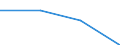 CN 85369019 /Exports /Unit = Prices (Euro/ton) /Partner: Portugal /Reporter: Eur27 /85369019:Connections and Contact Elements for Wire and Cables, for a Voltage =< 1 000 v (Excl. Those for Coaxial Cables)