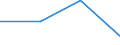 CN 85369019 /Exports /Unit = Prices (Euro/ton) /Partner: Poland /Reporter: Eur27 /85369019:Connections and Contact Elements for Wire and Cables, for a Voltage =< 1 000 v (Excl. Those for Coaxial Cables)