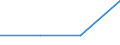 CN 85369019 /Exports /Unit = Prices (Euro/ton) /Partner: Mali /Reporter: Eur27 /85369019:Connections and Contact Elements for Wire and Cables, for a Voltage =< 1 000 v (Excl. Those for Coaxial Cables)