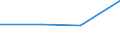 CN 85369019 /Exports /Unit = Prices (Euro/ton) /Partner: Congo (Dem. Rep.) /Reporter: Eur27 /85369019:Connections and Contact Elements for Wire and Cables, for a Voltage =< 1 000 v (Excl. Those for Coaxial Cables)