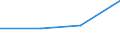 CN 85369019 /Exports /Unit = Prices (Euro/ton) /Partner: Reunion /Reporter: Eur27 /85369019:Connections and Contact Elements for Wire and Cables, for a Voltage =< 1 000 v (Excl. Those for Coaxial Cables)