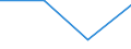 CN 85369019 /Exports /Unit = Prices (Euro/ton) /Partner: Mauritius /Reporter: Eur27 /85369019:Connections and Contact Elements for Wire and Cables, for a Voltage =< 1 000 v (Excl. Those for Coaxial Cables)