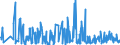 KN 85369020 /Exporte /Einheit = Preise (Euro/Tonne) /Partnerland: Frankreich /Meldeland: Europäische Union /85369020:Teile von Elektronischen Integrierten Schaltungen `ic-schaltungen`, A.n.g.