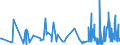 KN 85369020 /Exporte /Einheit = Preise (Euro/Tonne) /Partnerland: Niederlande /Meldeland: Europäische Union /85369020:Teile von Elektronischen Integrierten Schaltungen `ic-schaltungen`, A.n.g.