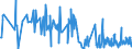 KN 85369020 /Exporte /Einheit = Preise (Euro/Tonne) /Partnerland: Italien /Meldeland: Europäische Union /85369020:Teile von Elektronischen Integrierten Schaltungen `ic-schaltungen`, A.n.g.