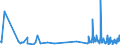 KN 85369020 /Exporte /Einheit = Preise (Euro/Tonne) /Partnerland: Daenemark /Meldeland: Europäische Union /85369020:Teile von Elektronischen Integrierten Schaltungen `ic-schaltungen`, A.n.g.