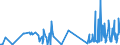 KN 85369020 /Exporte /Einheit = Preise (Euro/Tonne) /Partnerland: Portugal /Meldeland: Europäische Union /85369020:Teile von Elektronischen Integrierten Schaltungen `ic-schaltungen`, A.n.g.