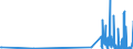 KN 85369020 /Exporte /Einheit = Preise (Euro/Tonne) /Partnerland: Luxemburg /Meldeland: Europäische Union /85369020:Teile von Elektronischen Integrierten Schaltungen `ic-schaltungen`, A.n.g.