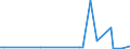 KN 85369020 /Exporte /Einheit = Preise (Euro/Tonne) /Partnerland: Ceuta /Meldeland: Europäische Union /85369020:Teile von Elektronischen Integrierten Schaltungen `ic-schaltungen`, A.n.g.