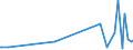 KN 85369020 /Exporte /Einheit = Preise (Euro/Tonne) /Partnerland: Island /Meldeland: Europäische Union /85369020:Teile von Elektronischen Integrierten Schaltungen `ic-schaltungen`, A.n.g.