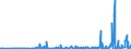 KN 85369020 /Exporte /Einheit = Preise (Euro/Tonne) /Partnerland: Norwegen /Meldeland: Europäische Union /85369020:Teile von Elektronischen Integrierten Schaltungen `ic-schaltungen`, A.n.g.