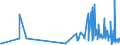 KN 85369020 /Exporte /Einheit = Preise (Euro/Tonne) /Partnerland: Schweden /Meldeland: Europäische Union /85369020:Teile von Elektronischen Integrierten Schaltungen `ic-schaltungen`, A.n.g.