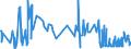 KN 85369020 /Exporte /Einheit = Preise (Euro/Tonne) /Partnerland: Finnland /Meldeland: Europäische Union /85369020:Teile von Elektronischen Integrierten Schaltungen `ic-schaltungen`, A.n.g.