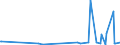 KN 85369020 /Exporte /Einheit = Preise (Euro/Tonne) /Partnerland: Gibraltar /Meldeland: Europäische Union /85369020:Teile von Elektronischen Integrierten Schaltungen `ic-schaltungen`, A.n.g.