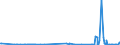 KN 85369020 /Exporte /Einheit = Preise (Euro/Tonne) /Partnerland: Tuerkei /Meldeland: Europäische Union /85369020:Teile von Elektronischen Integrierten Schaltungen `ic-schaltungen`, A.n.g.