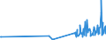 KN 85369020 /Exporte /Einheit = Preise (Euro/Tonne) /Partnerland: Estland /Meldeland: Europäische Union /85369020:Teile von Elektronischen Integrierten Schaltungen `ic-schaltungen`, A.n.g.