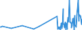 KN 85369020 /Exporte /Einheit = Preise (Euro/Tonne) /Partnerland: Lettland /Meldeland: Europäische Union /85369020:Teile von Elektronischen Integrierten Schaltungen `ic-schaltungen`, A.n.g.