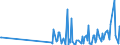 KN 85369020 /Exporte /Einheit = Preise (Euro/Tonne) /Partnerland: Litauen /Meldeland: Europäische Union /85369020:Teile von Elektronischen Integrierten Schaltungen `ic-schaltungen`, A.n.g.