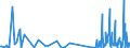 KN 85369020 /Exporte /Einheit = Preise (Euro/Tonne) /Partnerland: Tschechien /Meldeland: Europäische Union /85369020:Teile von Elektronischen Integrierten Schaltungen `ic-schaltungen`, A.n.g.