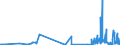 KN 85369020 /Exporte /Einheit = Preise (Euro/Tonne) /Partnerland: Rumaenien /Meldeland: Europäische Union /85369020:Teile von Elektronischen Integrierten Schaltungen `ic-schaltungen`, A.n.g.