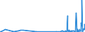 KN 85369020 /Exporte /Einheit = Preise (Euro/Tonne) /Partnerland: Bulgarien /Meldeland: Europäische Union /85369020:Teile von Elektronischen Integrierten Schaltungen `ic-schaltungen`, A.n.g.