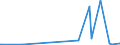 KN 85369020 /Exporte /Einheit = Preise (Euro/Tonne) /Partnerland: Albanien /Meldeland: Europäische Union /85369020:Teile von Elektronischen Integrierten Schaltungen `ic-schaltungen`, A.n.g.