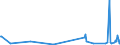 KN 85369020 /Exporte /Einheit = Preise (Euro/Tonne) /Partnerland: Ukraine /Meldeland: Europäische Union /85369020:Teile von Elektronischen Integrierten Schaltungen `ic-schaltungen`, A.n.g.