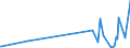 KN 85369020 /Exporte /Einheit = Preise (Euro/Tonne) /Partnerland: Weissrussland /Meldeland: Europäische Union /85369020:Teile von Elektronischen Integrierten Schaltungen `ic-schaltungen`, A.n.g.