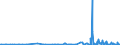 KN 85369020 /Exporte /Einheit = Preise (Euro/Tonne) /Partnerland: Russland /Meldeland: Europäische Union /85369020:Teile von Elektronischen Integrierten Schaltungen `ic-schaltungen`, A.n.g.