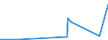 KN 85369020 /Exporte /Einheit = Preise (Euro/Tonne) /Partnerland: Georgien /Meldeland: Europäische Union /85369020:Teile von Elektronischen Integrierten Schaltungen `ic-schaltungen`, A.n.g.