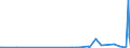 KN 85369020 /Exporte /Einheit = Preise (Euro/Tonne) /Partnerland: Kasachstan /Meldeland: Europäische Union /85369020:Teile von Elektronischen Integrierten Schaltungen `ic-schaltungen`, A.n.g.