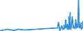 KN 85369020 /Exporte /Einheit = Preise (Euro/Tonne) /Partnerland: Slowenien /Meldeland: Europäische Union /85369020:Teile von Elektronischen Integrierten Schaltungen `ic-schaltungen`, A.n.g.