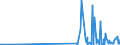 KN 85369020 /Exporte /Einheit = Preise (Euro/Tonne) /Partnerland: Kroatien /Meldeland: Europäische Union /85369020:Teile von Elektronischen Integrierten Schaltungen `ic-schaltungen`, A.n.g.