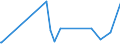 KN 85369020 /Exporte /Einheit = Preise (Euro/Tonne) /Partnerland: Ehem.jug.rep.mazed /Meldeland: Europäische Union /85369020:Teile von Elektronischen Integrierten Schaltungen `ic-schaltungen`, A.n.g.