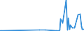 KN 85369020 /Exporte /Einheit = Preise (Euro/Tonne) /Partnerland: Serbien /Meldeland: Europäische Union /85369020:Teile von Elektronischen Integrierten Schaltungen `ic-schaltungen`, A.n.g.