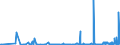 KN 85369020 /Exporte /Einheit = Preise (Euro/Tonne) /Partnerland: Marokko /Meldeland: Europäische Union /85369020:Teile von Elektronischen Integrierten Schaltungen `ic-schaltungen`, A.n.g.