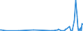 KN 85369020 /Exporte /Einheit = Preise (Euro/Tonne) /Partnerland: Algerien /Meldeland: Europäische Union /85369020:Teile von Elektronischen Integrierten Schaltungen `ic-schaltungen`, A.n.g.