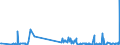 KN 85369020 /Exporte /Einheit = Preise (Euro/Tonne) /Partnerland: Tunesien /Meldeland: Europäische Union /85369020:Teile von Elektronischen Integrierten Schaltungen `ic-schaltungen`, A.n.g.