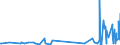 KN 85369020 /Exporte /Einheit = Preise (Euro/Tonne) /Partnerland: Aegypten /Meldeland: Europäische Union /85369020:Teile von Elektronischen Integrierten Schaltungen `ic-schaltungen`, A.n.g.