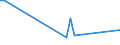 KN 85369020 /Exporte /Einheit = Preise (Euro/Tonne) /Partnerland: Mauretanien /Meldeland: Europäische Union /85369020:Teile von Elektronischen Integrierten Schaltungen `ic-schaltungen`, A.n.g.