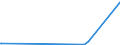 KN 85369020 /Exporte /Einheit = Preise (Euro/Tonne) /Partnerland: Mali /Meldeland: Europäische Union /85369020:Teile von Elektronischen Integrierten Schaltungen `ic-schaltungen`, A.n.g.